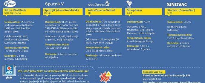 Usporedba svih cjepiva protiv COVID-19